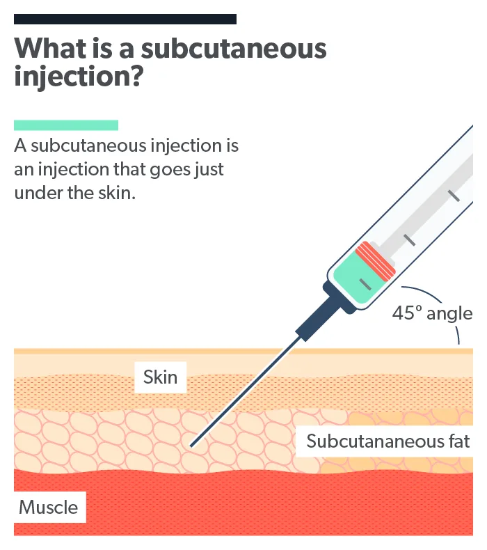 can you inject l carnitine subq Subcutaneous Injection: What Is It and How to Give One