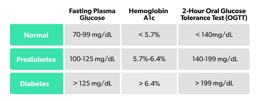OC Type 1 and type 2 diabetes: warning signs and symptoms image 05214784-0ad5-4cfa-936f-0b1b2667a3dd