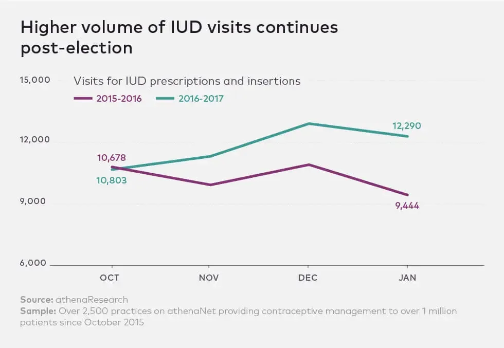 OC The ins and outs of the IUD: IUD side effects, effectiveness, and cost image 096cebbe-b409-4015-a887-cc67b1630238