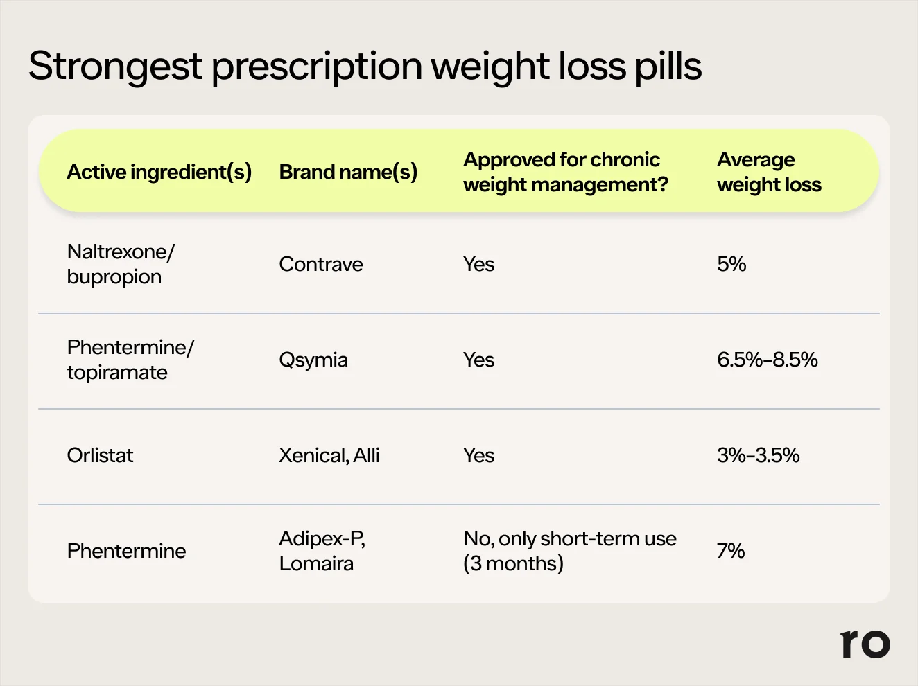 What Is A Good Prescription Weight Loss Pill