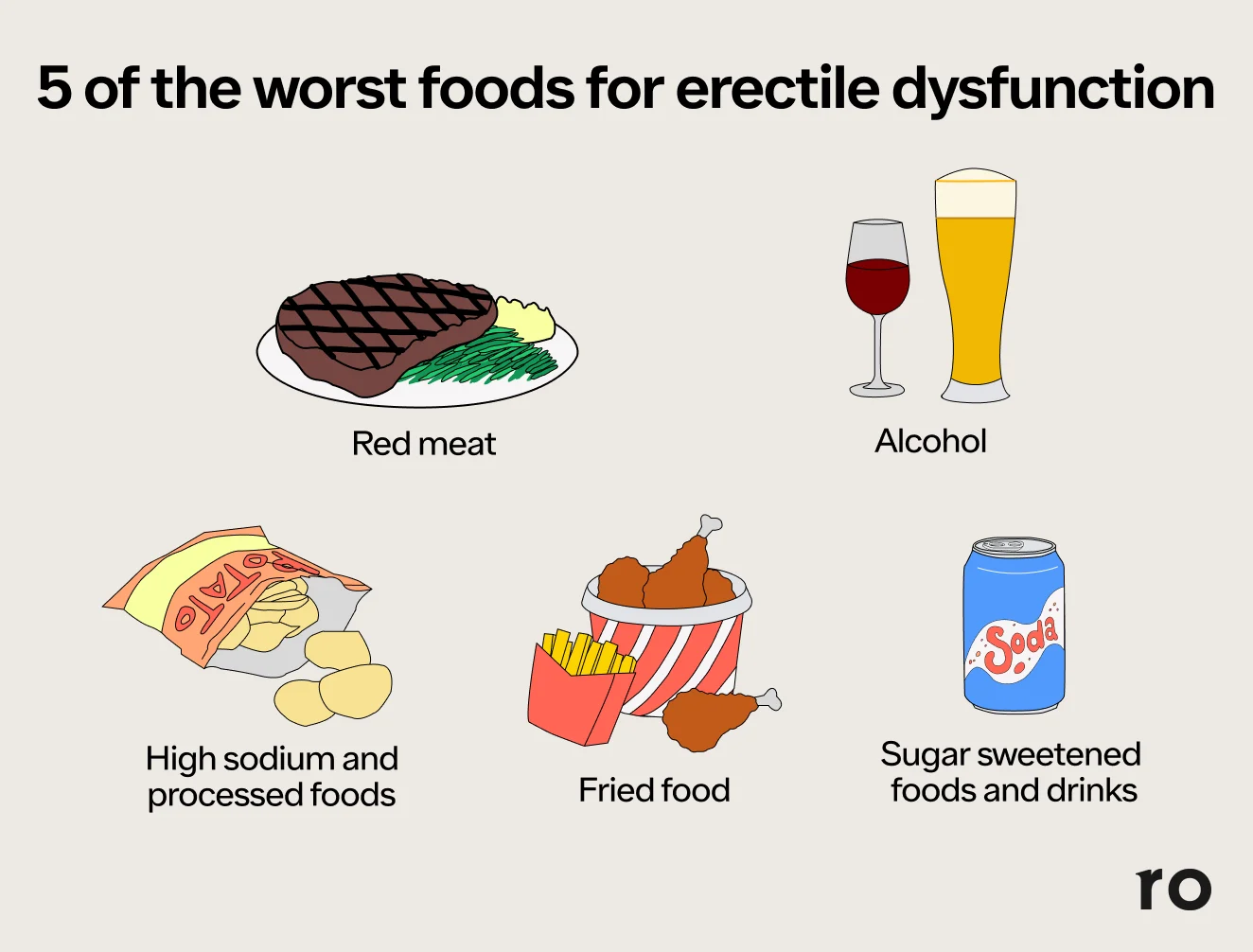 What Foods Can Cause Erectile Dysfunction