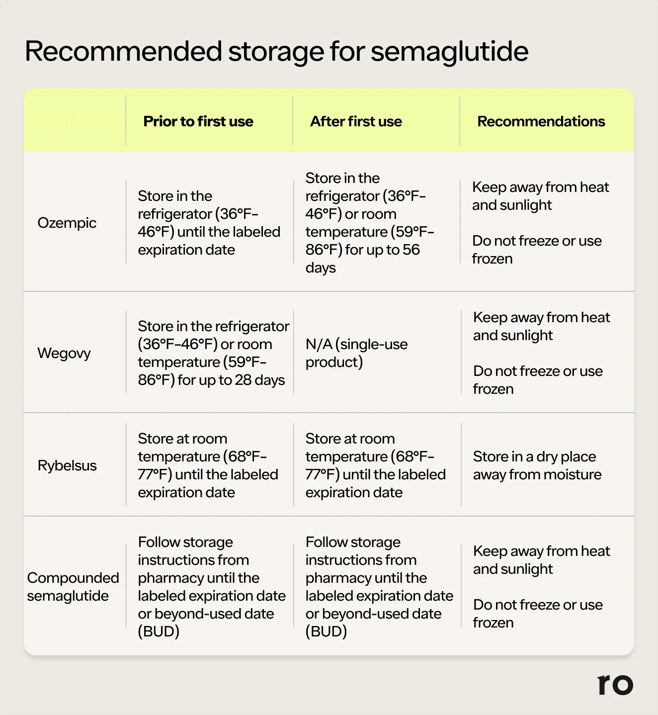 semaglutide costco 💉 Are you putting Ozempic on your Costco shopping list? Because now you  can! 🔗 Learn how to save on on semaglutide and discover natural  alternatives by tapping the link in our bio