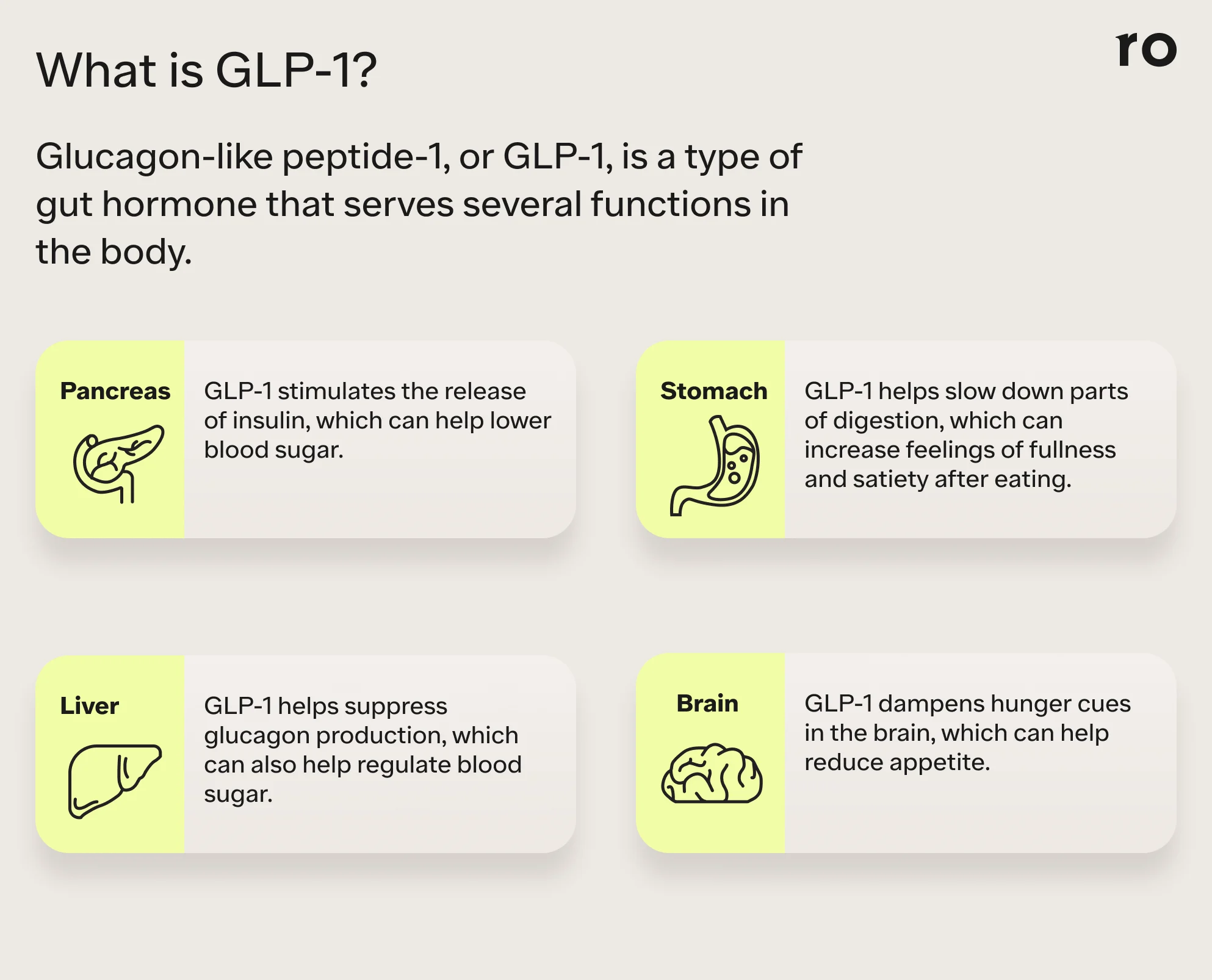 GLP-1 Agonists Explained: Definition, How They Work, Side Effects