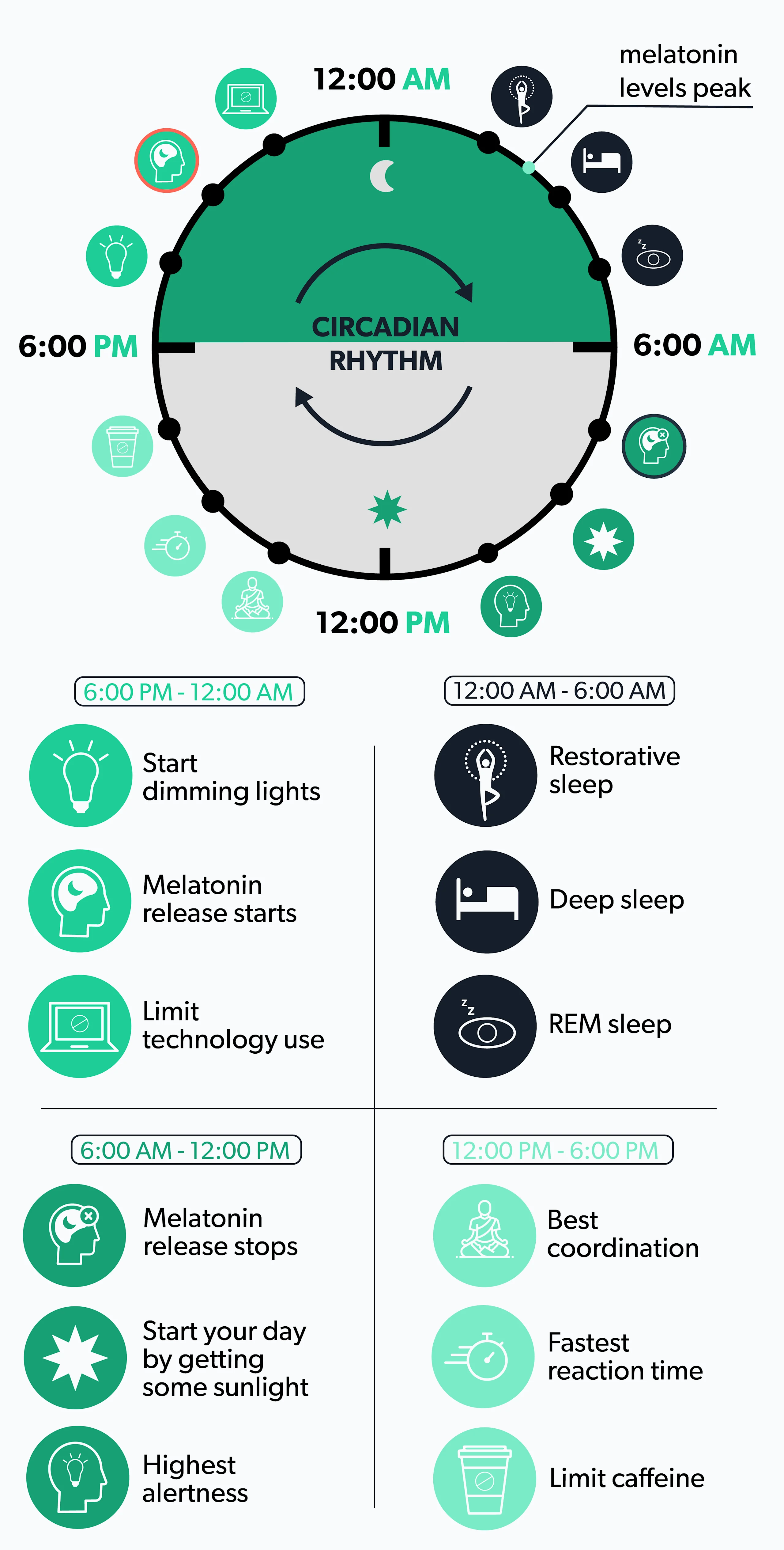 can you take too much melanotan for sleep Can You Get Addicted to Melatonin? main image 1