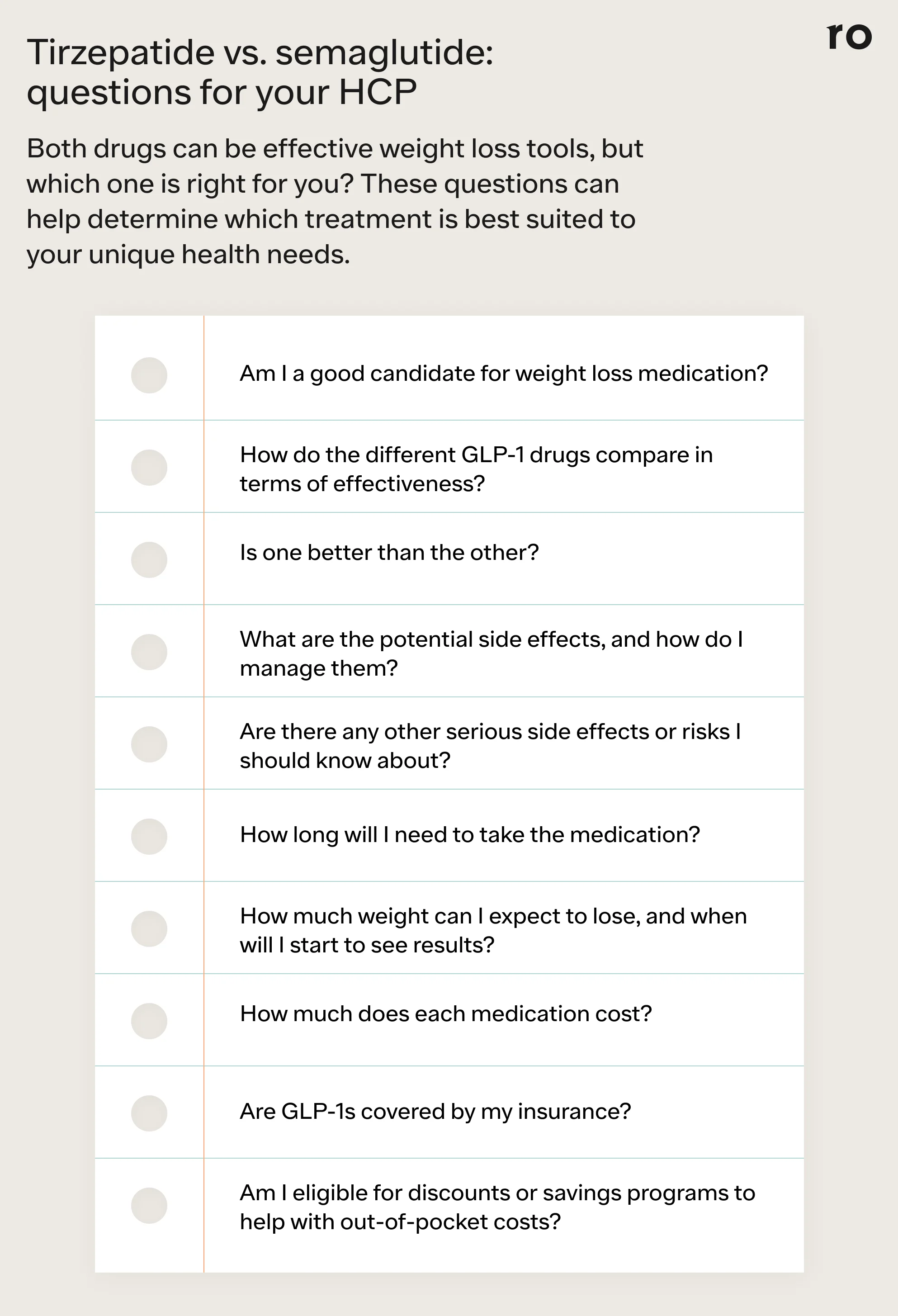 how much does semaglutide cost with ro Tirzepatide vs. Semaglutide for Weight Loss
