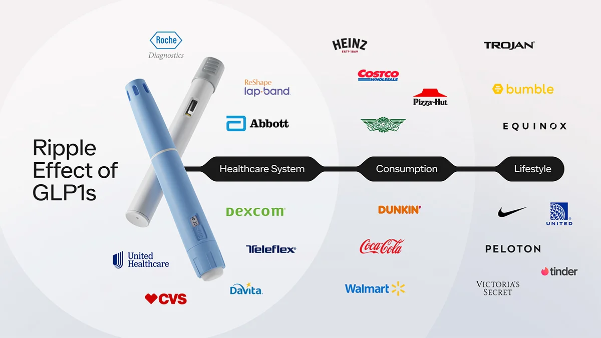 glp-1 equinox Why thinks weight-loss drugs aren't a threat to its gyms GLP-1 Boom Is Creating Winners