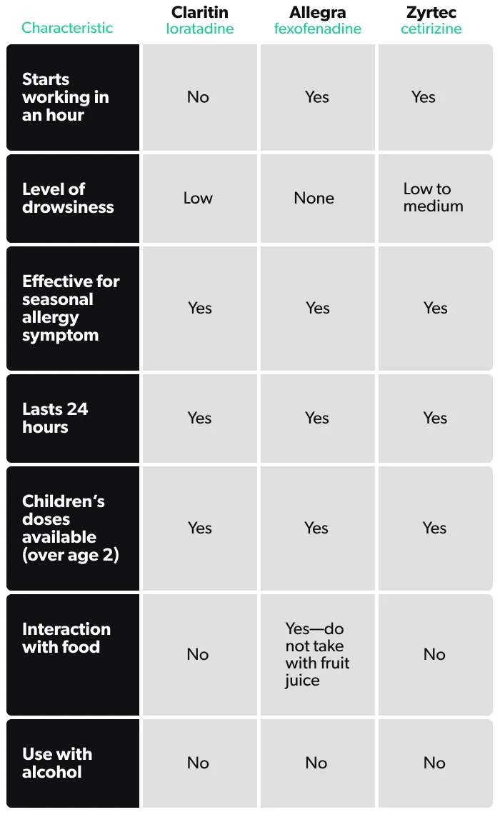 OC Allegra vs. Claritin vs. Zyrtec for allergies image 26bdf752-d66d-4026-ac26-e6958e746499