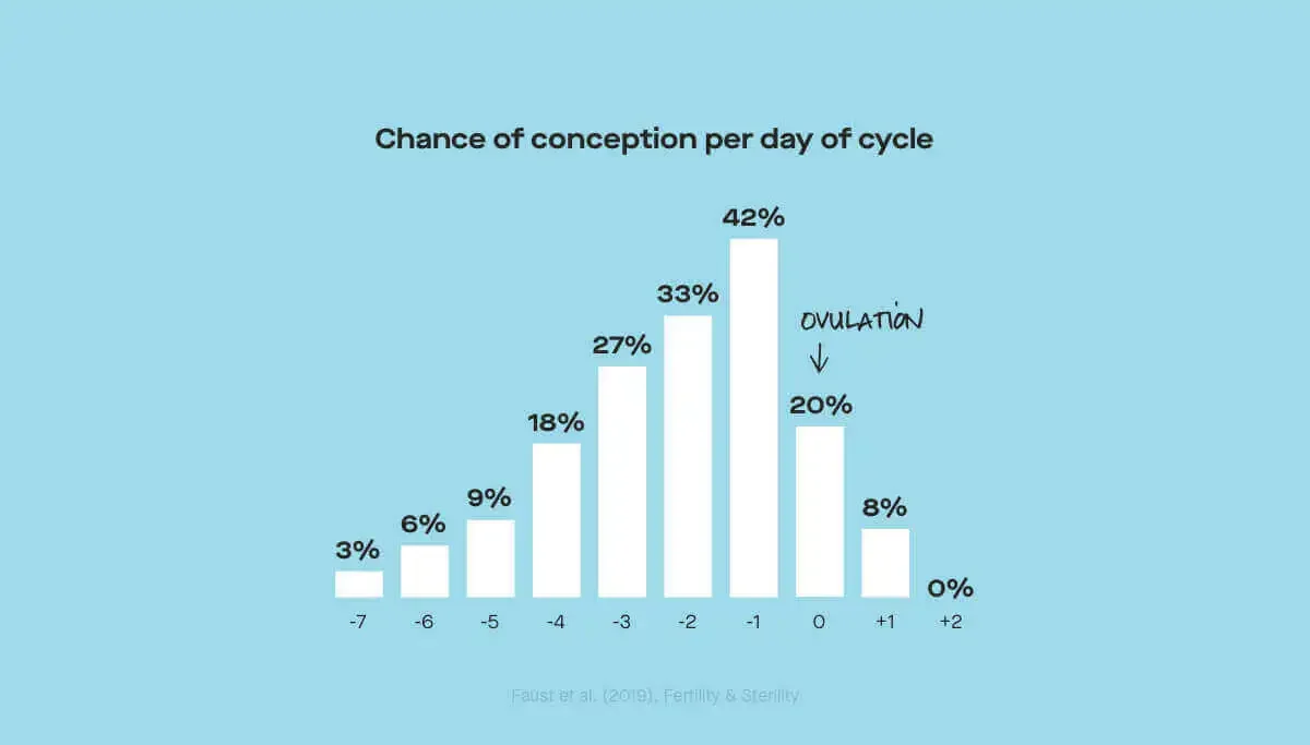 What Ovia's study of 98,000 women (and over 225,000 periods) can tell us about fertility - Desktop Image
