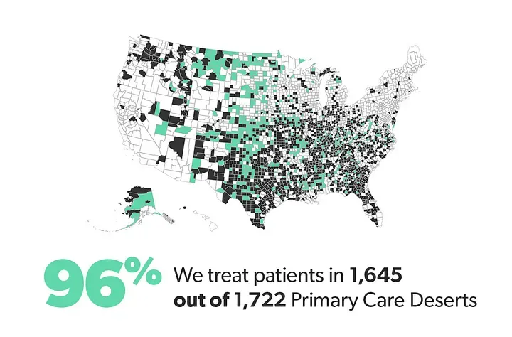 96% we treat patients in 1645 out of 1722 Primary Care Deserts