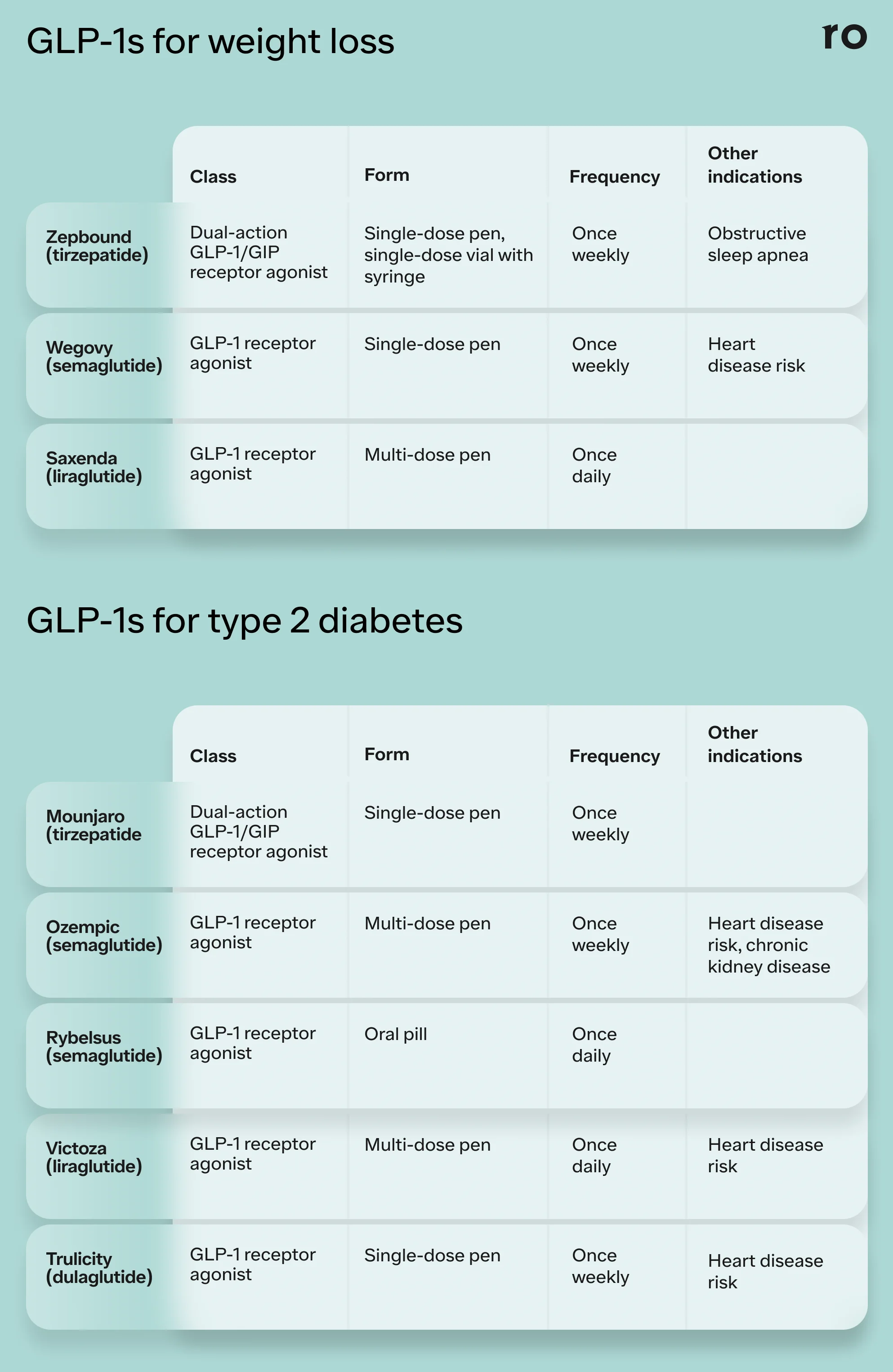 all glp 1 GLP-1 Agonists Explained: Definition, How They Work, Side Effects