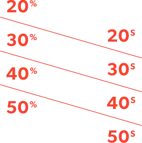 It turns out 20% of men in their 20s, 30% in their 30s, 40% in their 40s, and so on, experience ED.