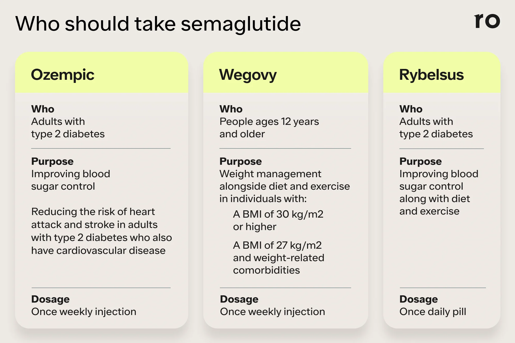 how do i know if semaglutide is working How Does Semaglutide Work? Mechanism, Benefits & Effects
