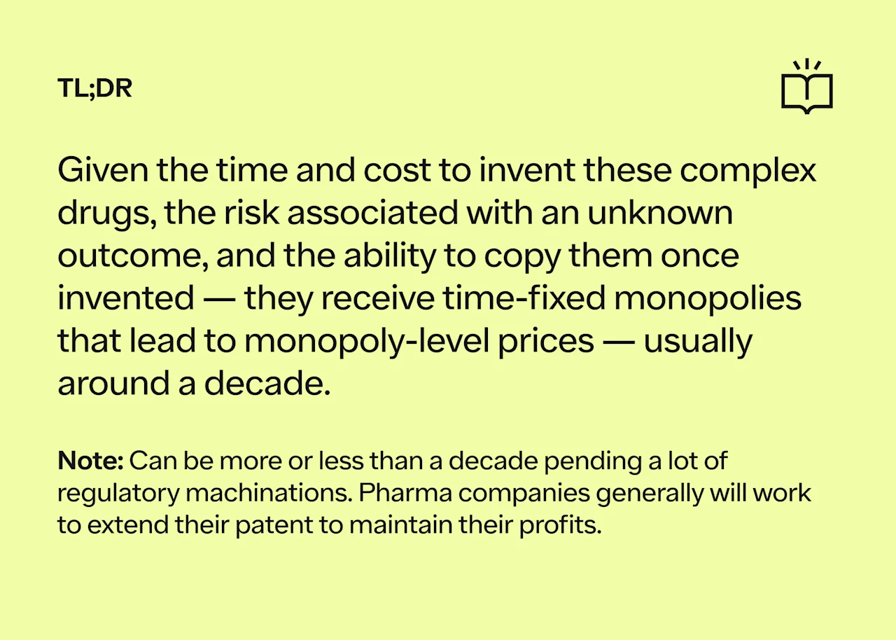 TL;DR: Given time and cost to invent complex medications and risk associated with unknown outcome, they received time-fixed monopolies.