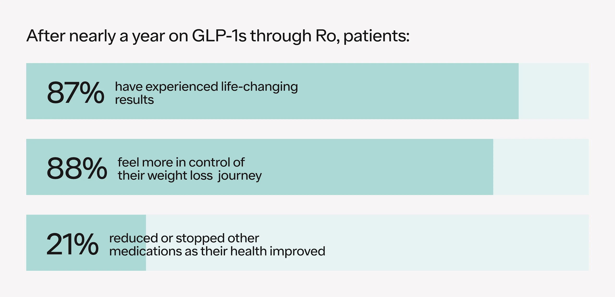weight loss medication glp-1 Popular GLP-1 medications may have health benefits that extend beyond weight  loss and blood sugar control, a new study finds