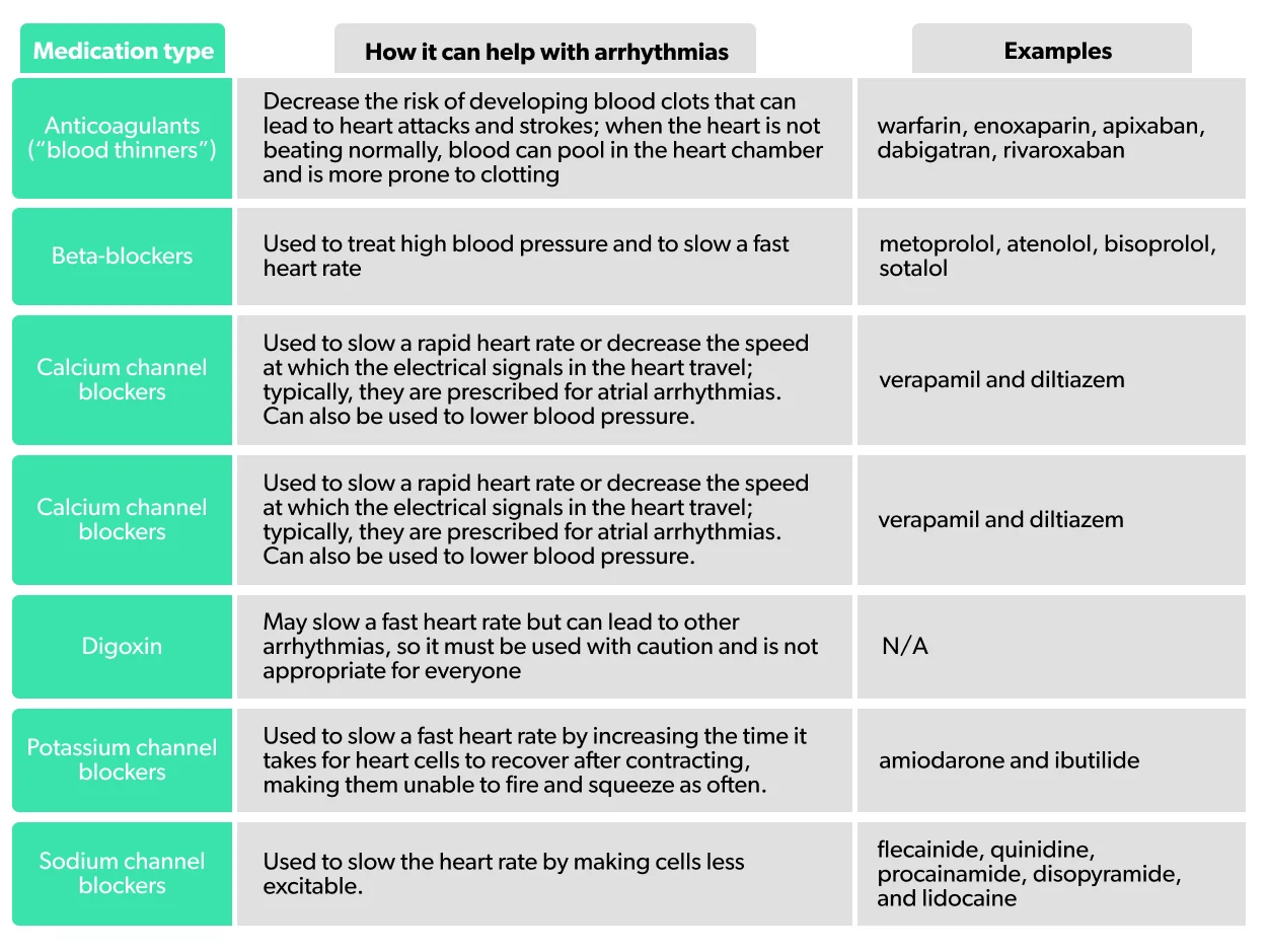 OC Arrhythmias: types, symptoms, and treatment image 2d2e0b7d-a4ea-4e75-b1e3-21ca3576fe49