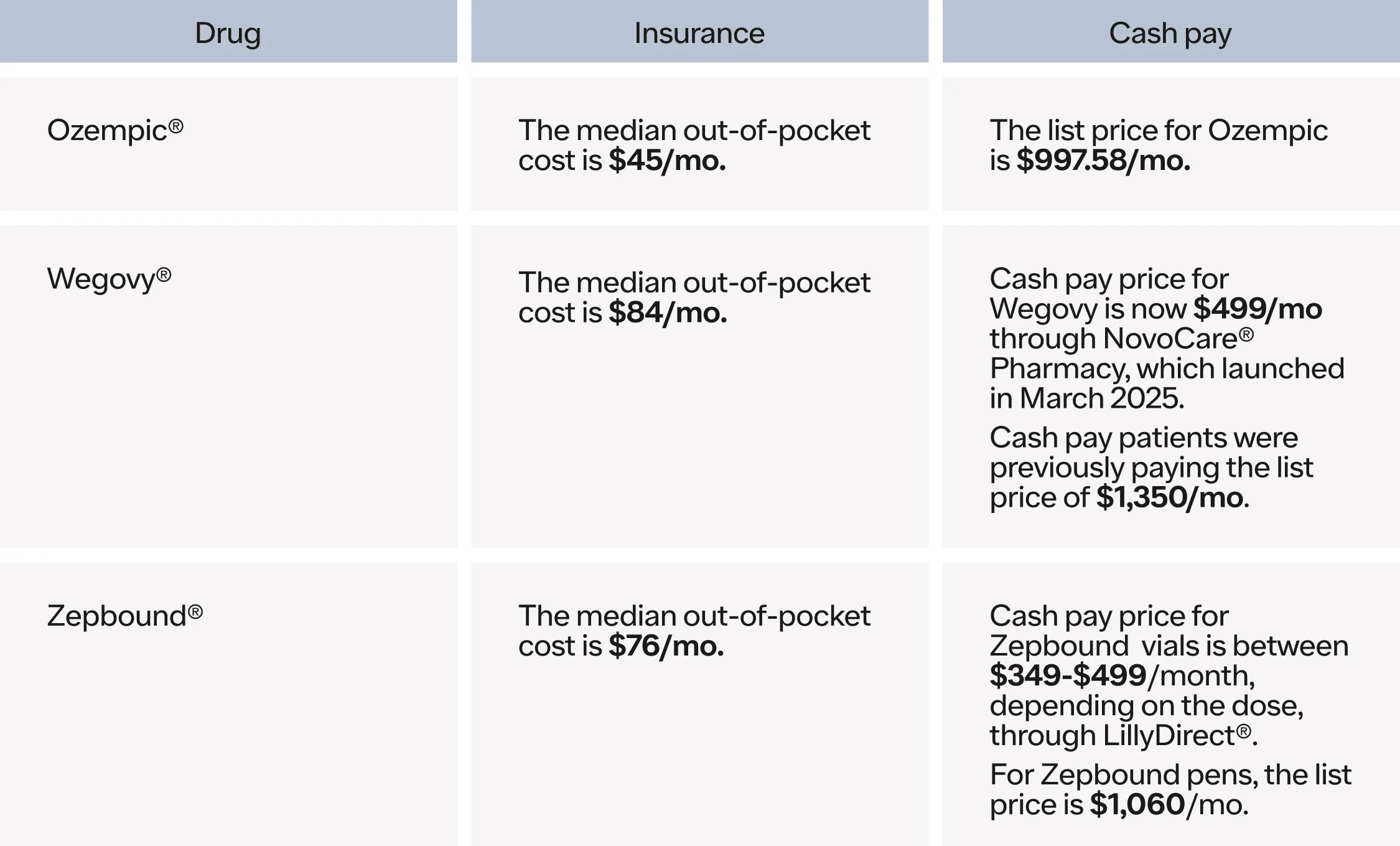 ro glp-1 insurance checker 2025 GLP-1 Insurance Coverage Checker Report