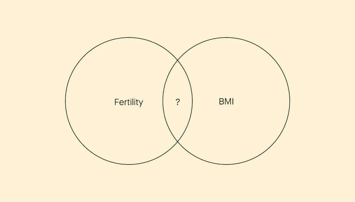 Exploring the relationship between weight, fertility, and pregnancy - Desktop Image
