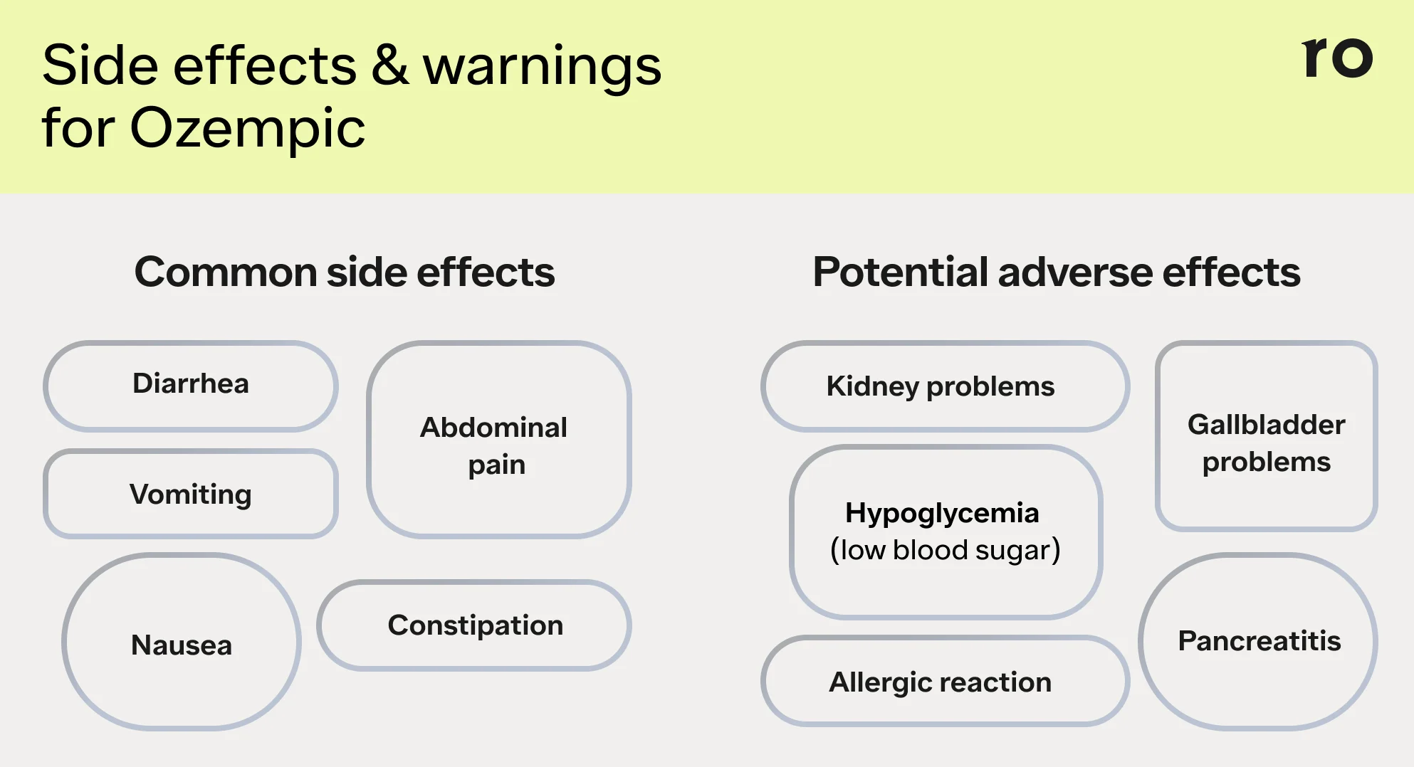 75 units of semaglutide is how many mg Semaglutide Weight Loss Dosage Chart