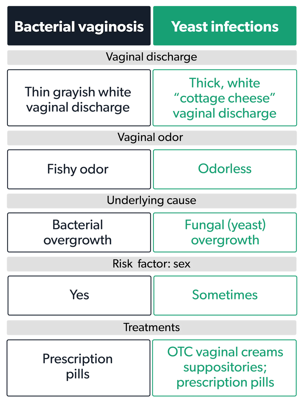 OC Bacterial vaginosis vs. yeast infection image 3208d1b8-d79b-44e7-ae80-a2f0879fcd33