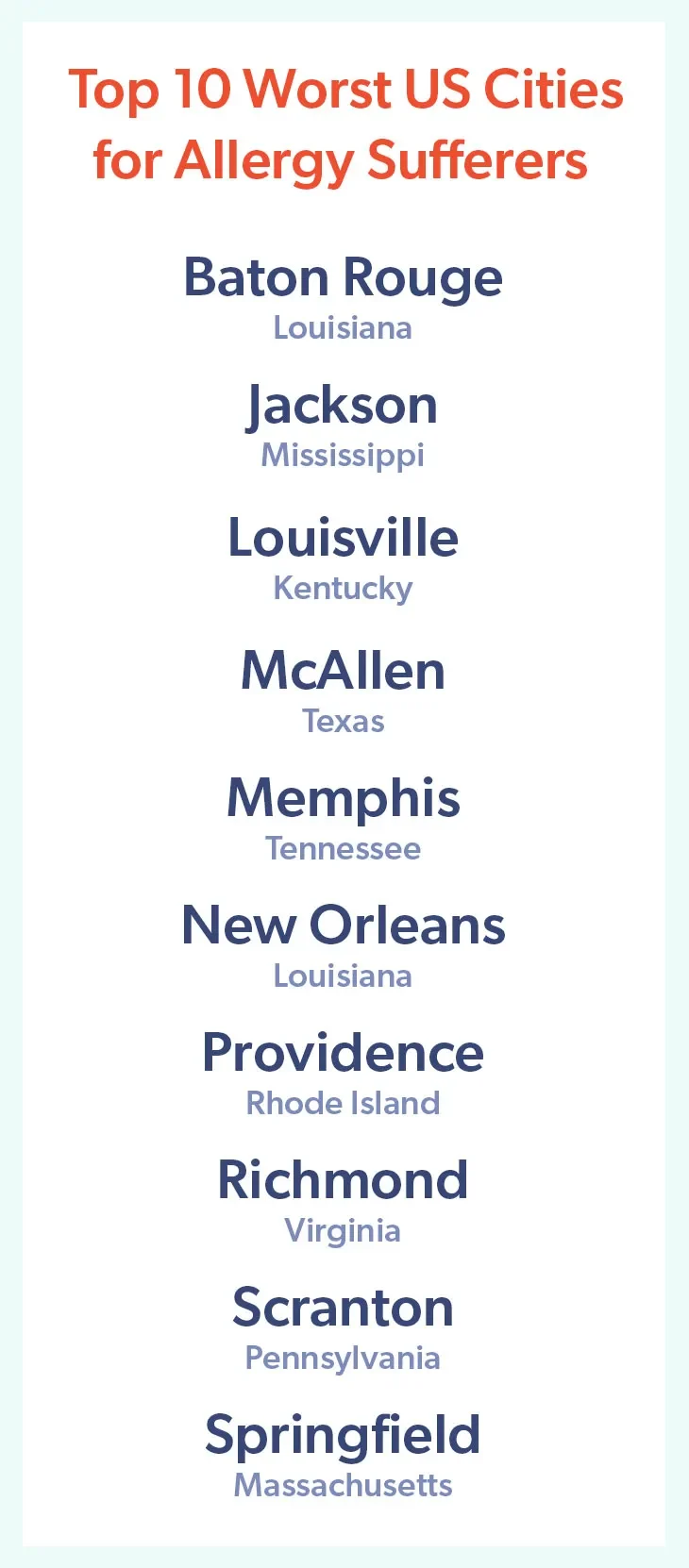 Top 10 worest US cities for allergy sufferers