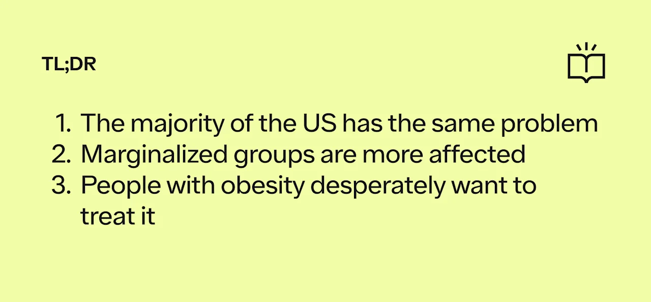 TL;DR: Marginalized groups are more affected; people with obesity want to treat it.