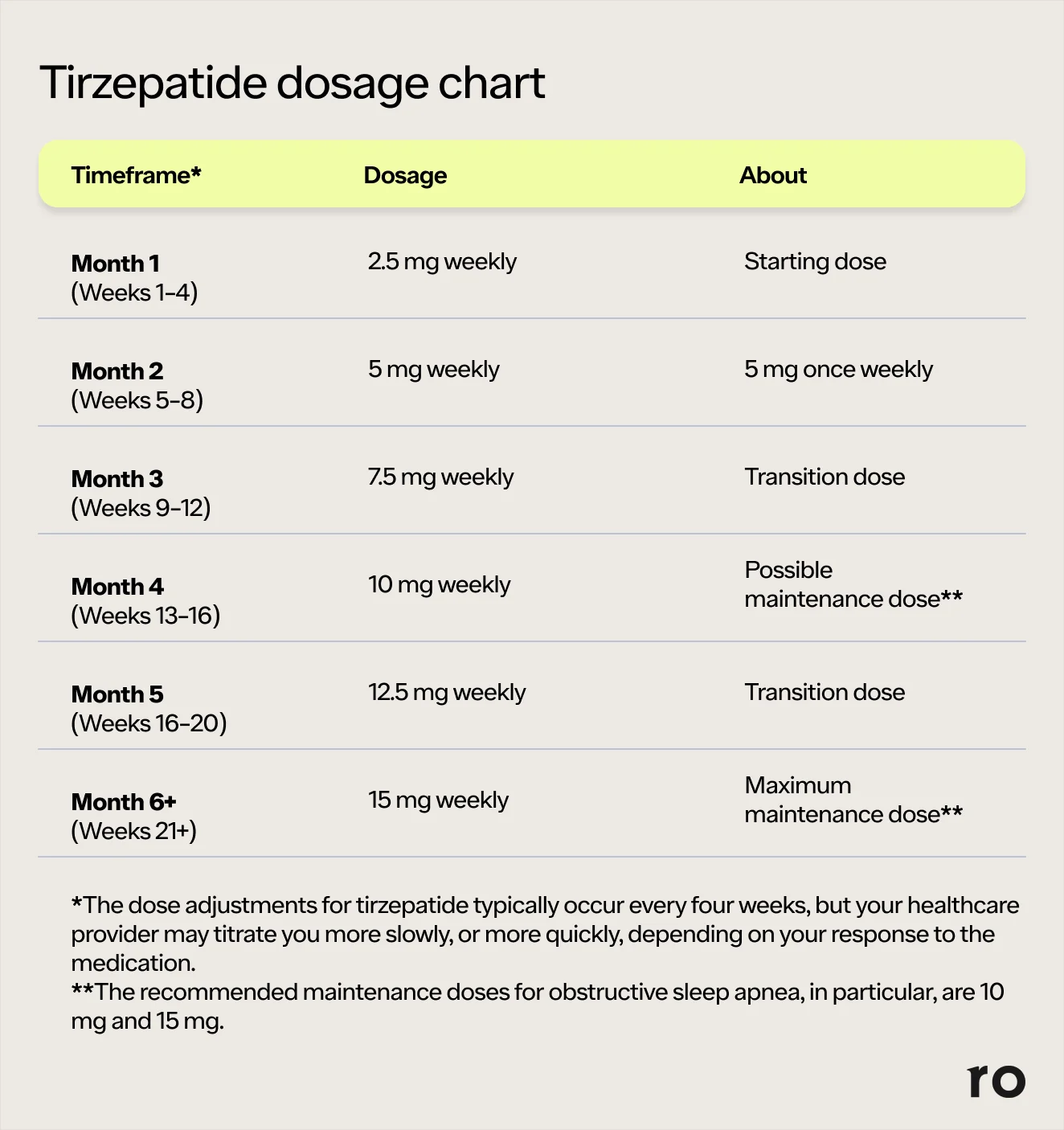 l-carnitine injection dosage calculator Status Epilepticus