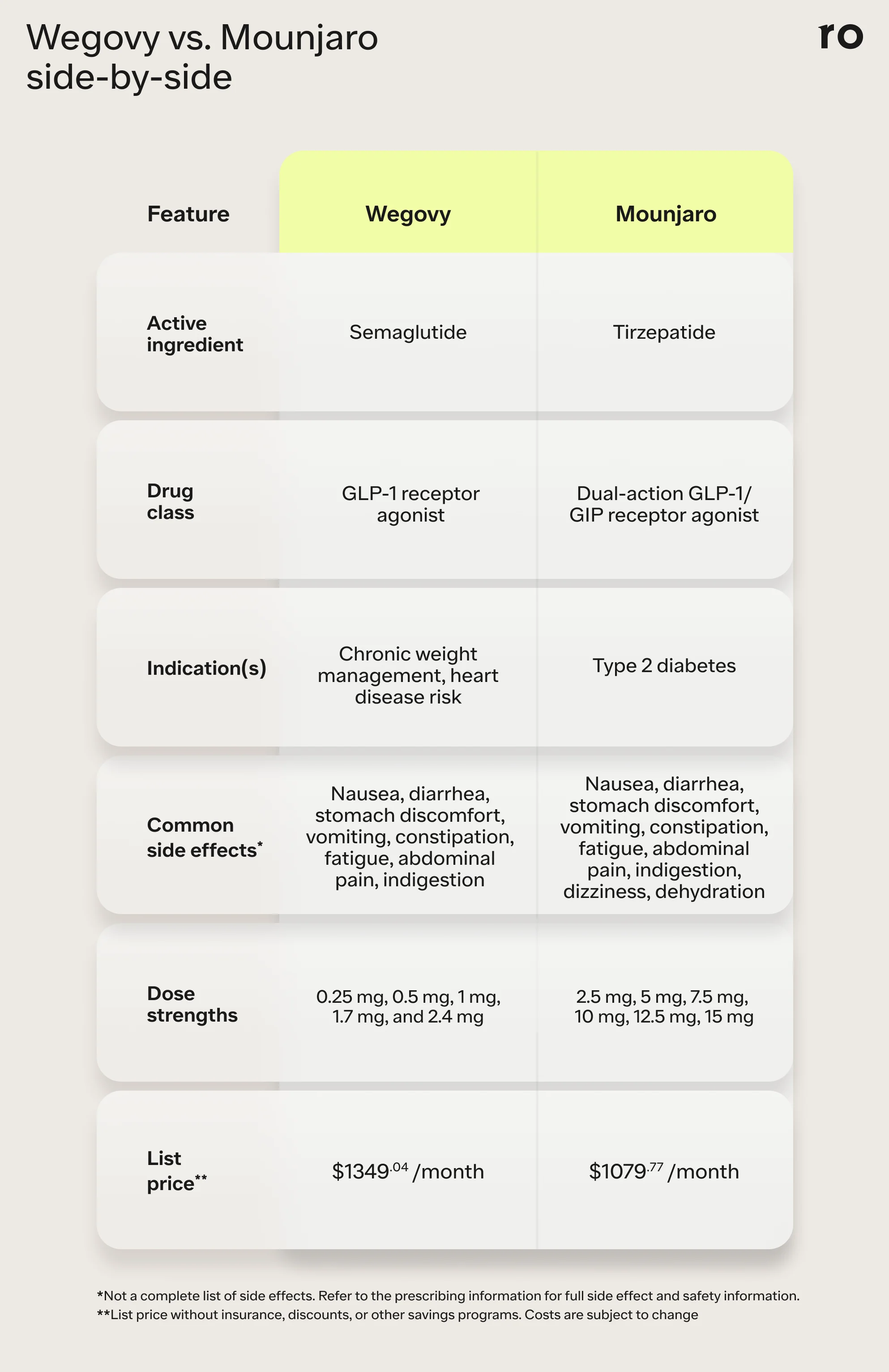 is mounjaro better than semaglutide Wegovy vs. Mounjaro: Which Is Best for Weight Loss?