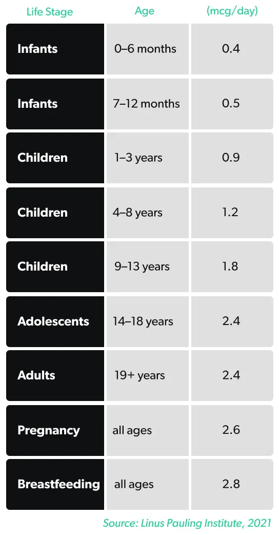what color is vitamin b12 injection Effect of Vitamin B12 Supplementation in Pregnancy on Perinatal Outcomes main image 1