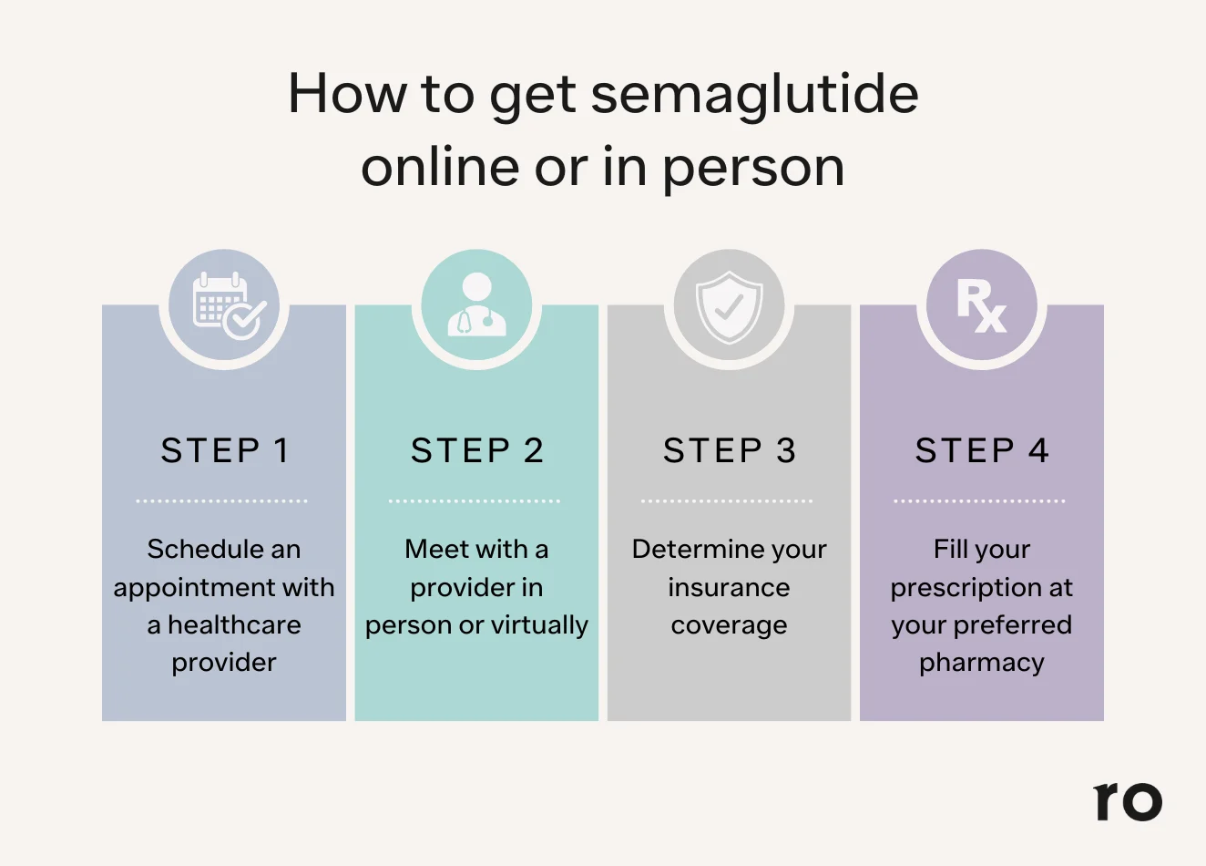 semaglutide how to get it How To Qualify for Semaglutide: Requirements to Get Semaglutide