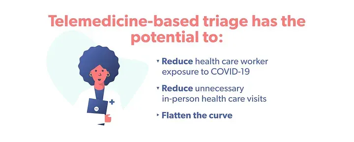 Telemedicine-based triage has the potential to reduce flatten the curve