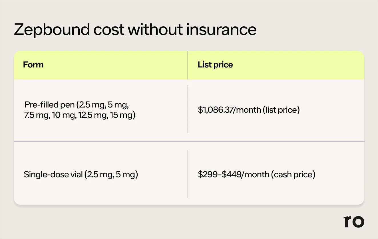 ro glp 1 pricing How Much Does Zepbound Cost With and Without Insurance?