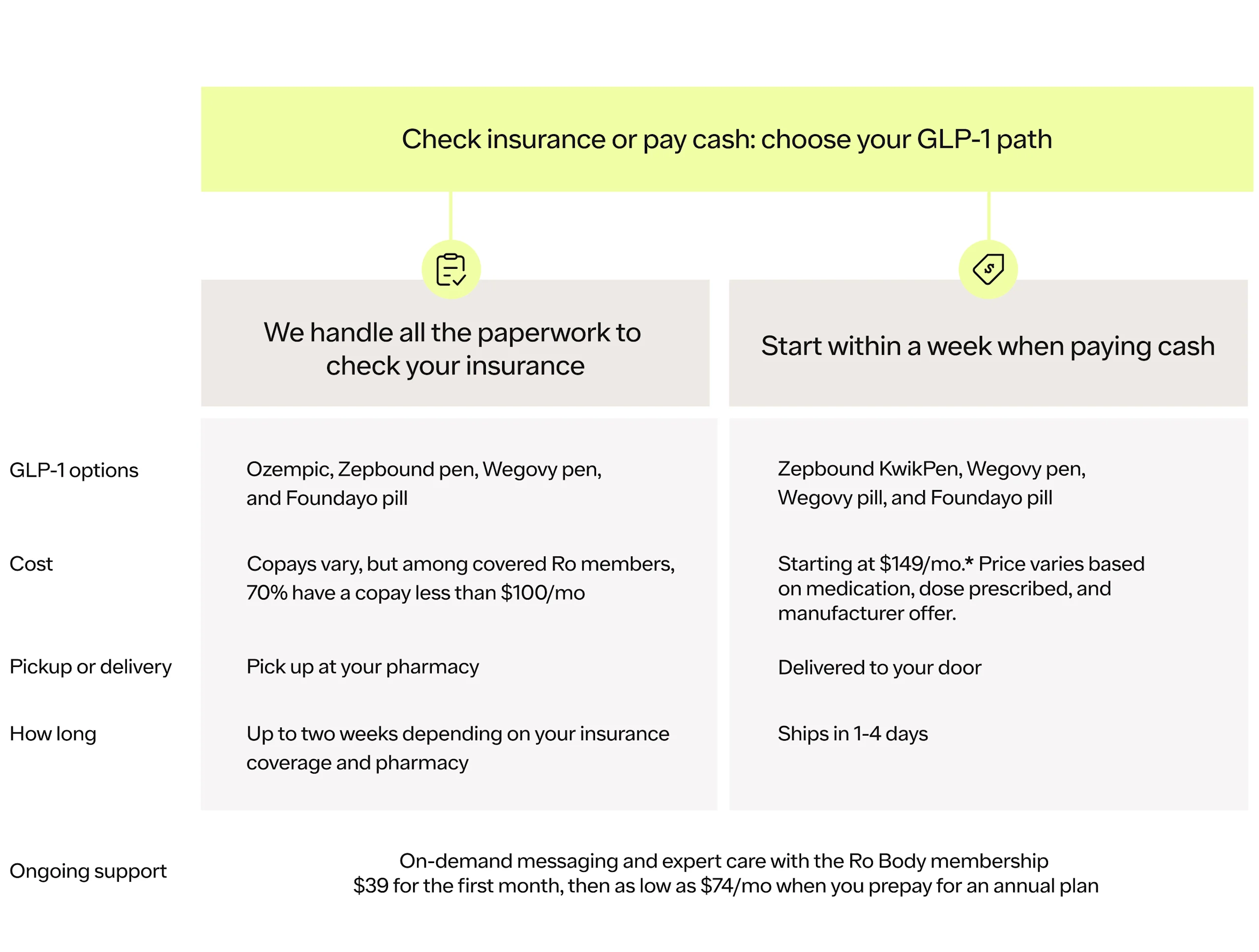 price for glp 1 Explained: India's 70% GLP-1 Price Cut
