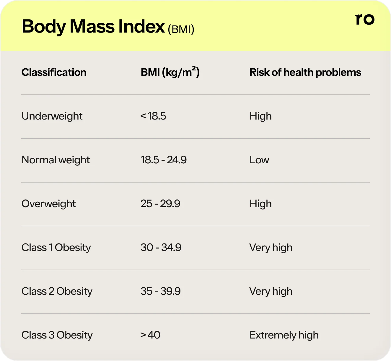 minimum bmi for glp 1 Body Mass Index (BMI): What This Number Means