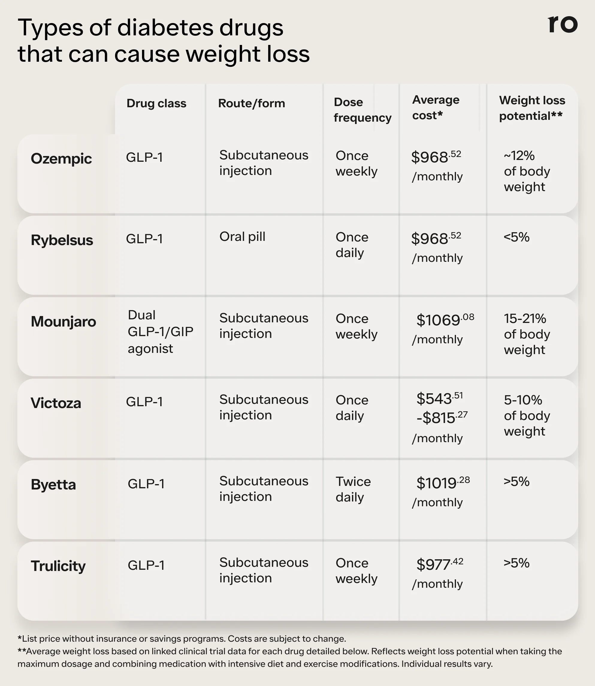 glp 1 with glycine Compounded Semaglutide – BloomMD