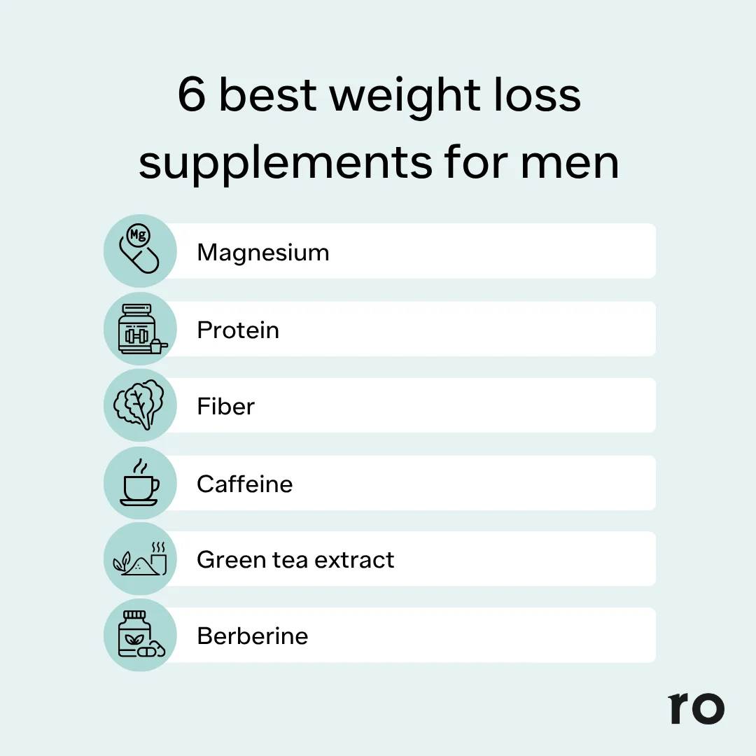6 Best Weight Loss Supplements for Men | Ro