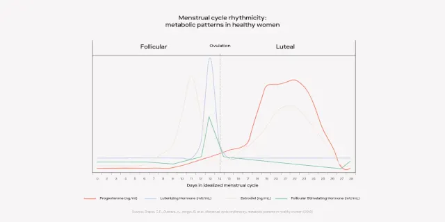 OC The science behind the Modern Fertility Ovulation Test image 55303a0b-e79a-4d97-afcb-88c5f9050455