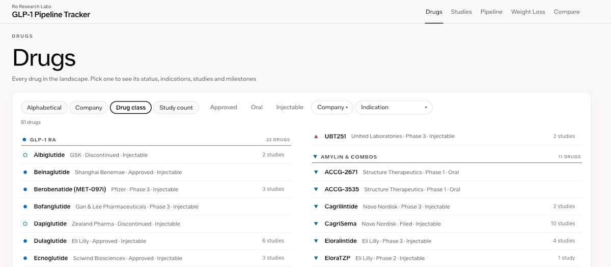 Weight Less Machine GLP-1 Pipeline Tracker: Drugs, Trials, & Weight Loss Data | Ro