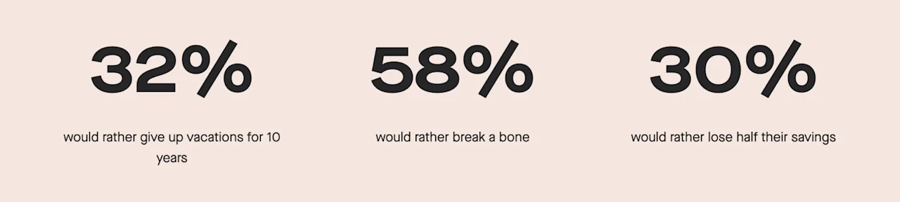 Hypothetically, what would people rather do than go through infertility?
