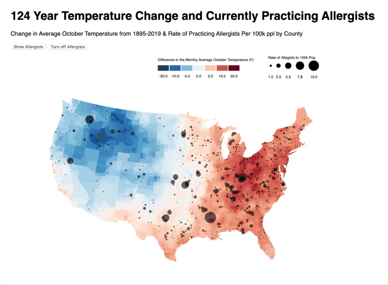 124 year temperature change and currently practicing allergists