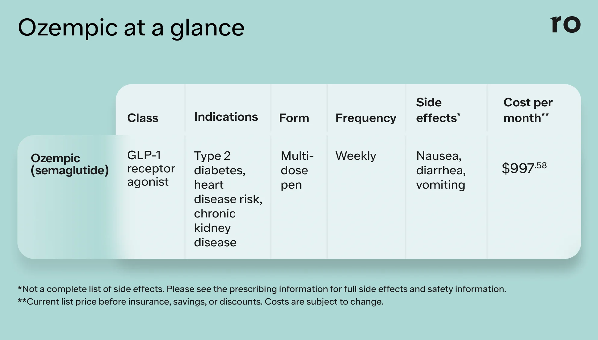 zepbound providers near me Tirzepatide — Provider-Supervised GLP-1 / GIP Program