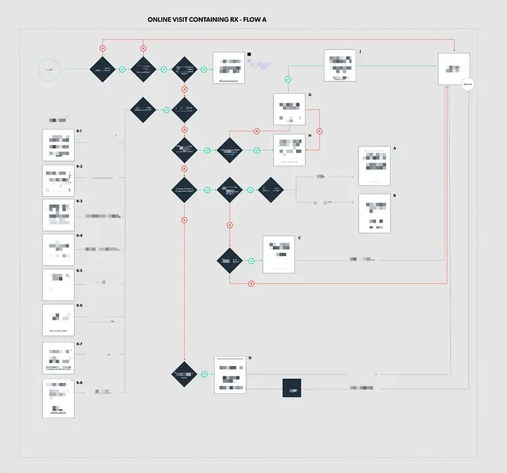 example of what this looks like from a design perspective