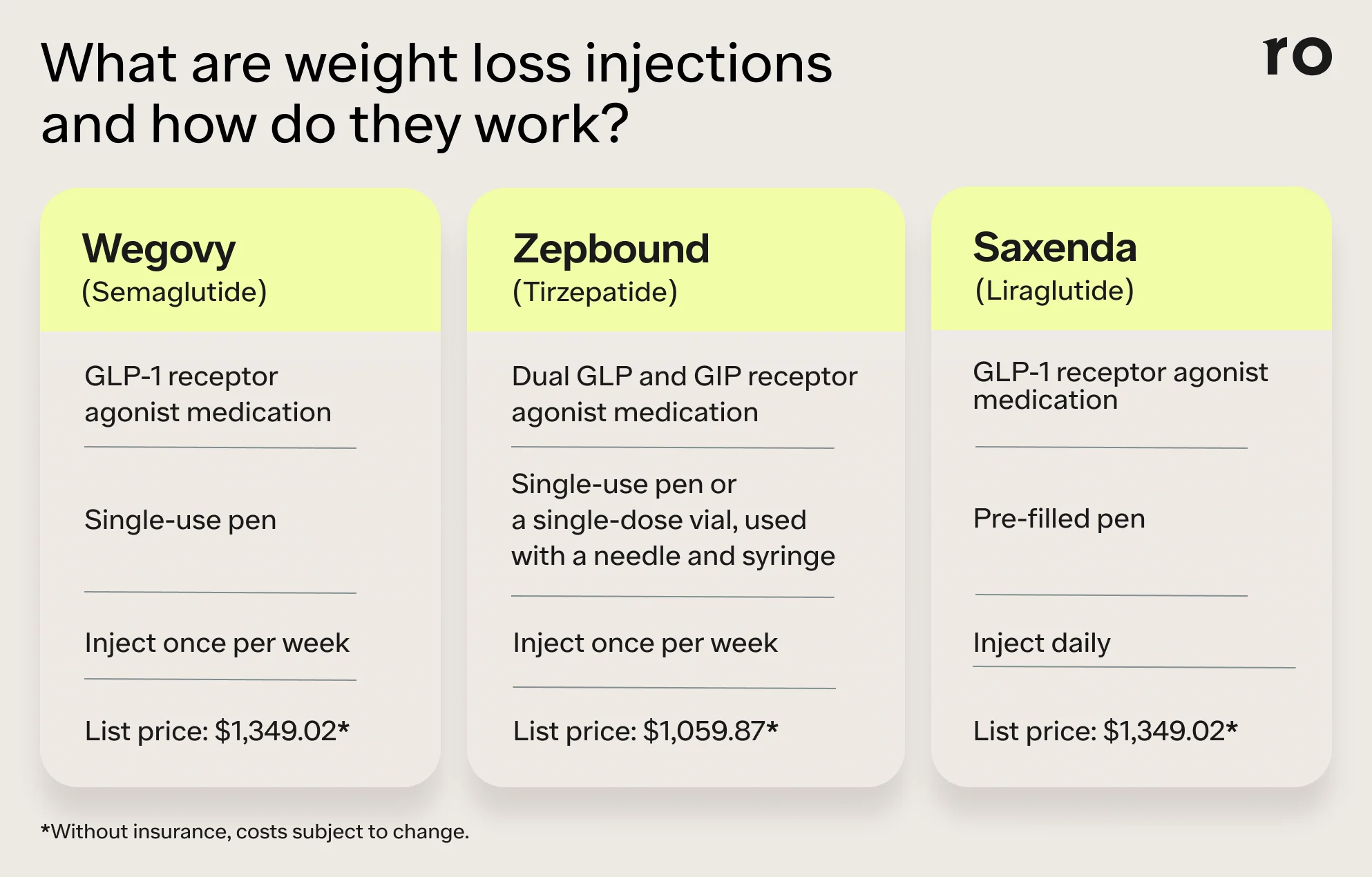 glp 1 drugs ro Weight Loss Injections: Costs, How They Work, & Top Options