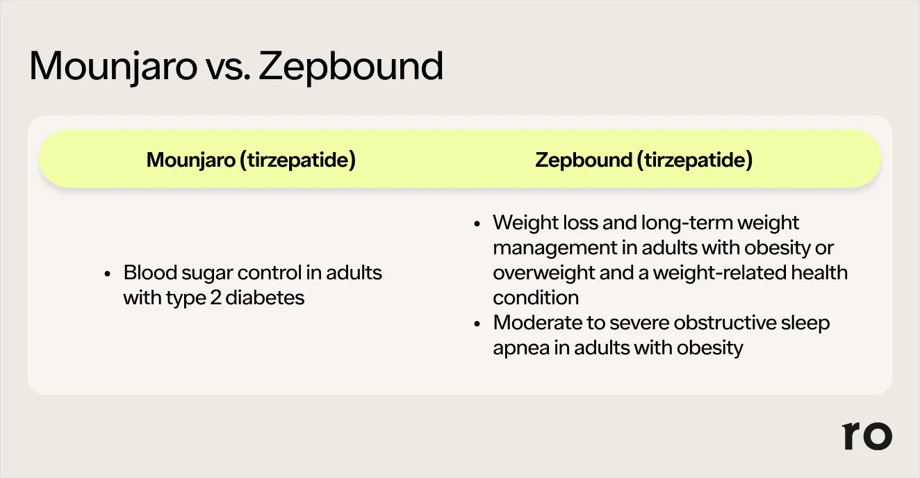 administering semaglutide How to Inject Semaglutide | Simple Step-by-Step Guide