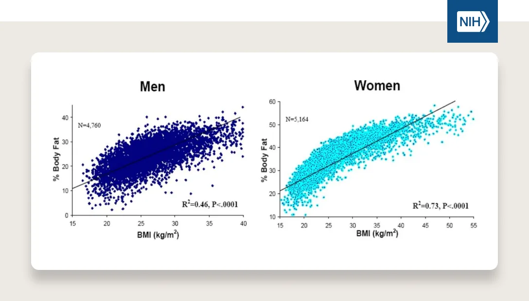 body fat BMI graph for men and women