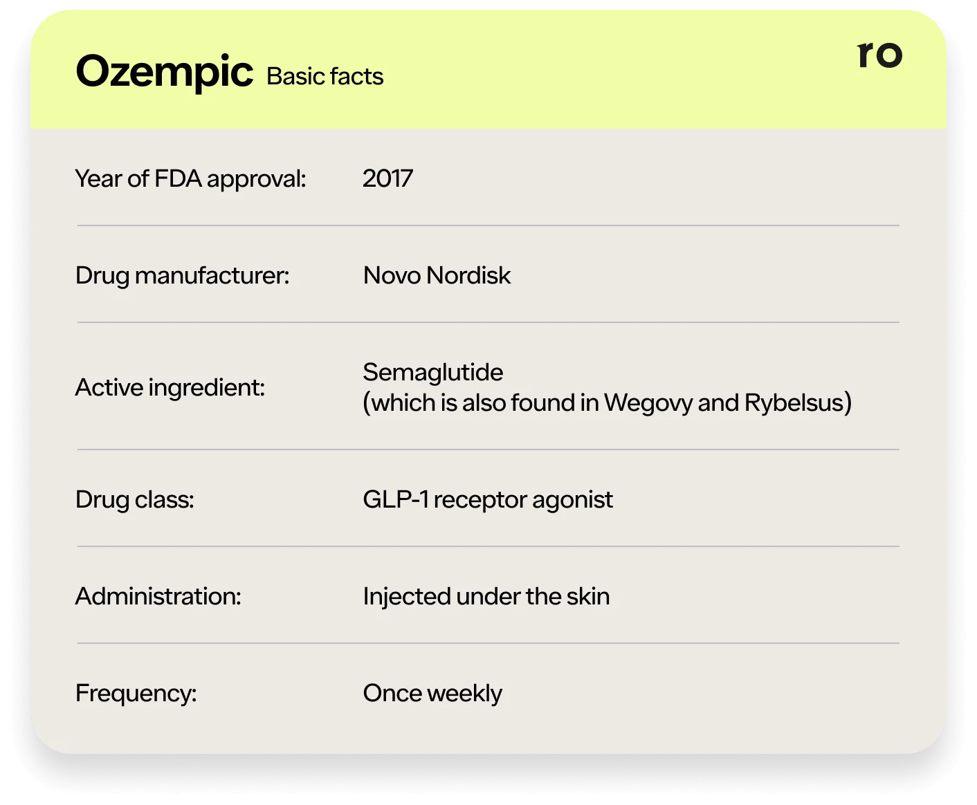 Switching From Ozempic to Mounjaro: How to Switch Safely