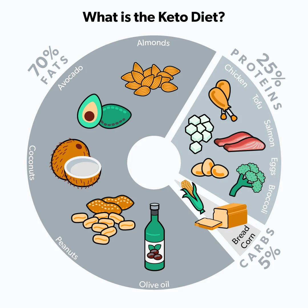 OC Keto pills: here's what the research has to say image 71145652-0989-4a5c-ba2c-e33a0e03e693