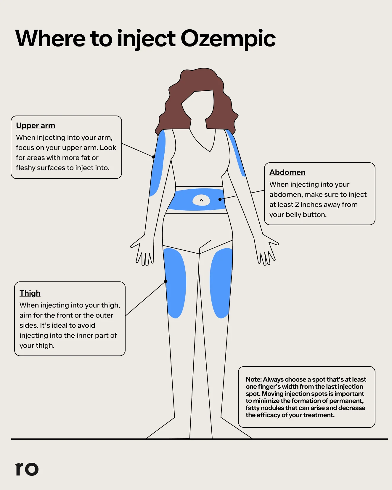 The Truth About Ozempic: You Don'T Need It To Lose Weight - 301uvyl