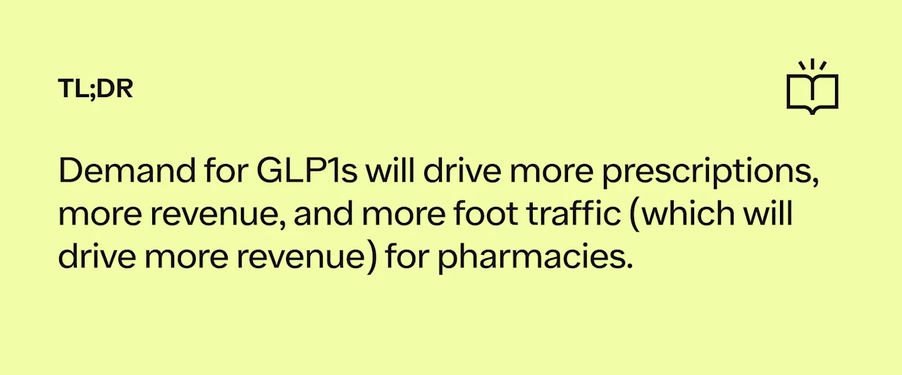 TL;DR: Demand for GLP-1s means more prescriptions, revenue, and foot traffic for pharmacies.