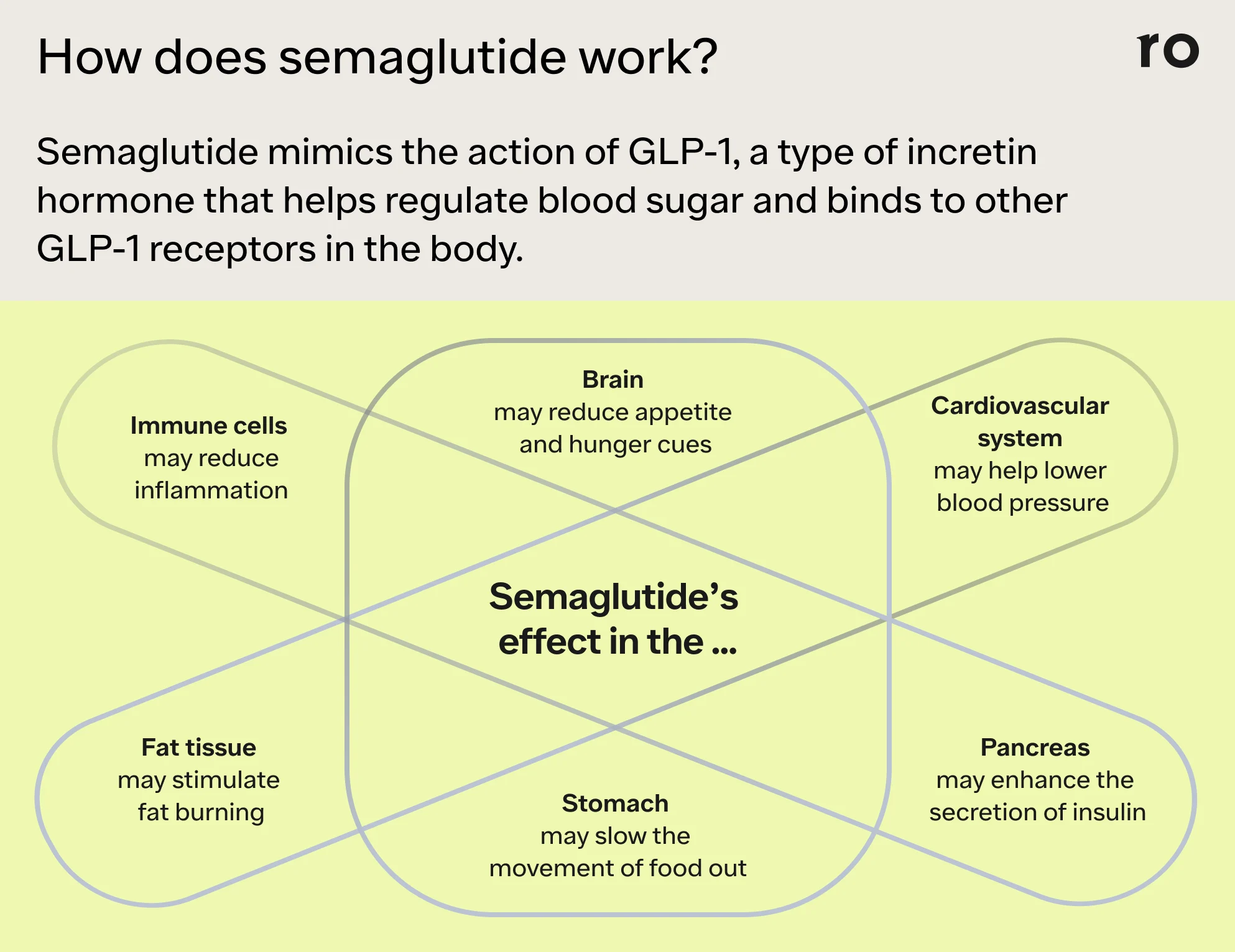 why is semaglutide not working for me How Does Semaglutide Work? Mechanism, Benefits & Effects