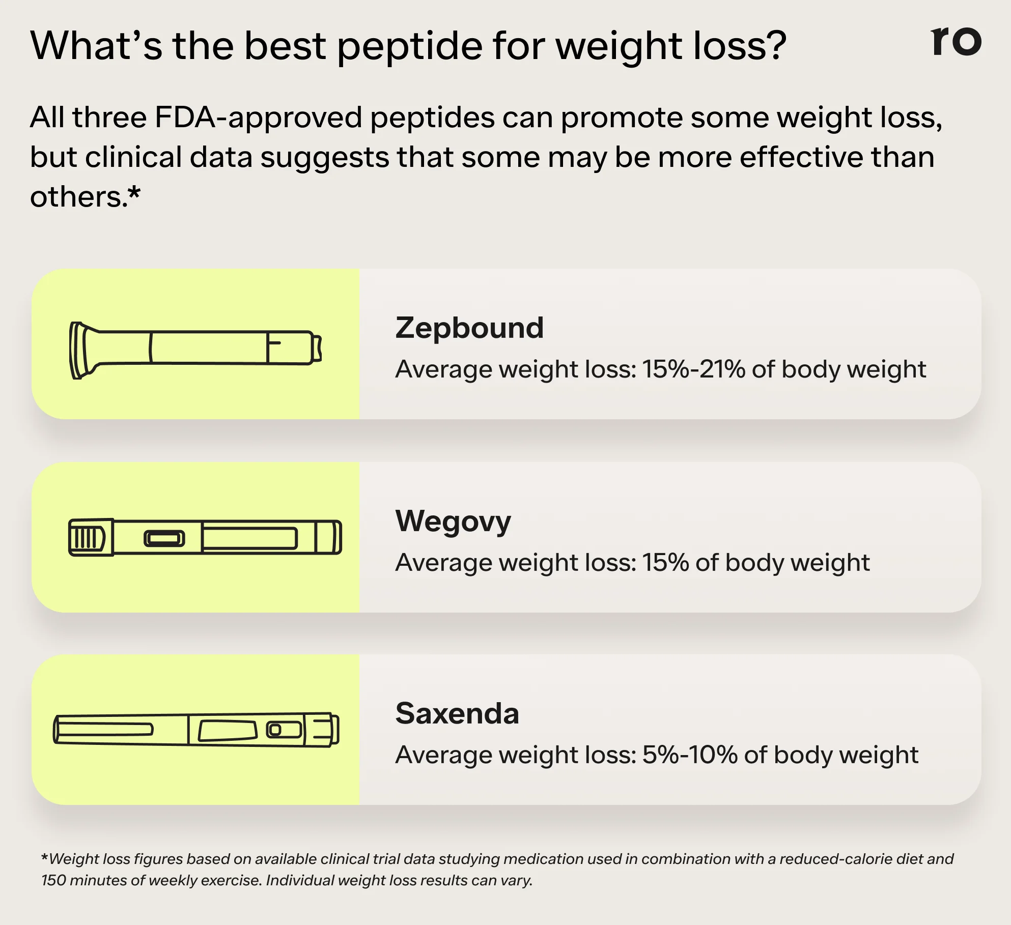 bpc 157 dosage calculator female weight loss GUTTIDES™ BPC-157 + KPV main image 0